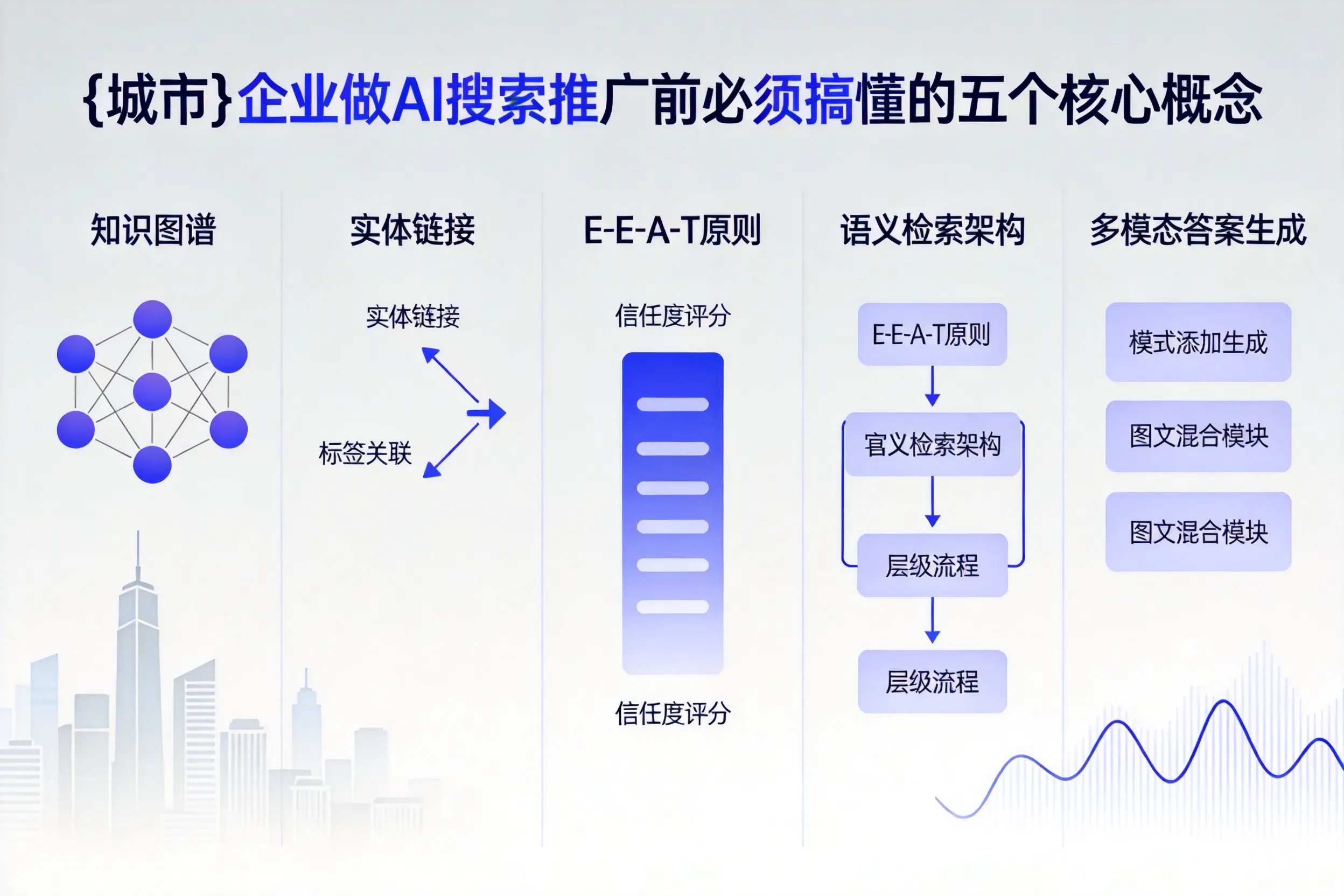 伽师企业做AI搜索推广前必须搞懂的五个核心概念