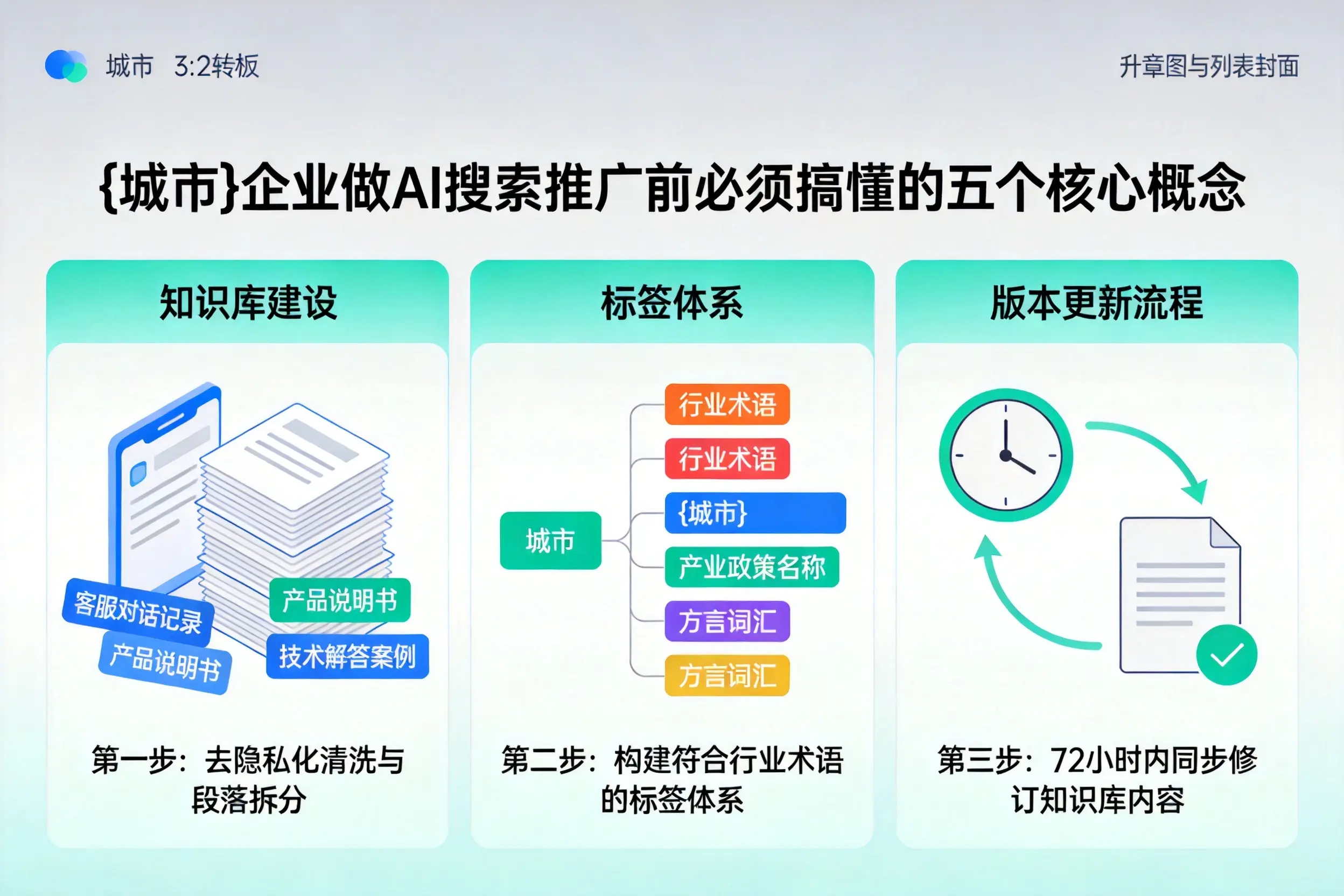 伽师企业做AI搜索推广前必须搞懂的五个核心概念